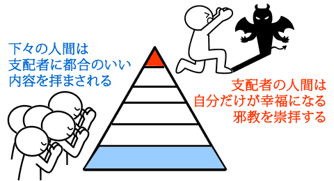 ピラミッド構造